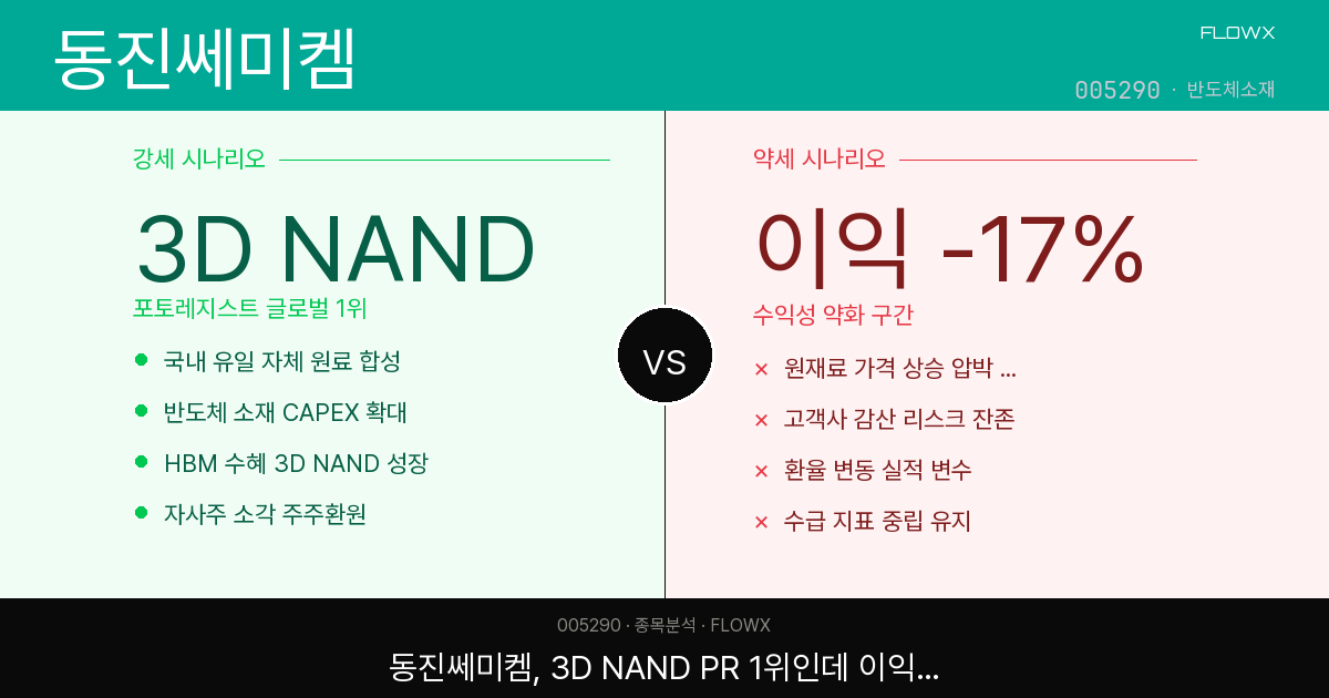 동진쎄미켐 강세 vs 약세 분석