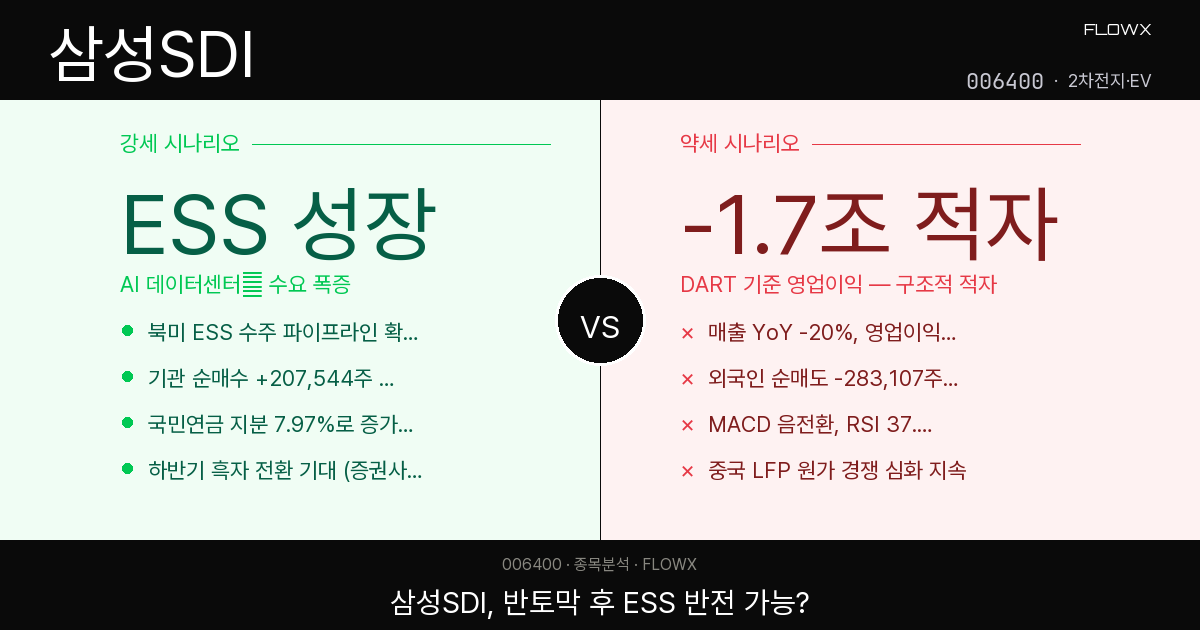 삼성SDI 주가 분석 2026 — 고점 대비 반토막, ESS 반전 카드는 진짜일까?