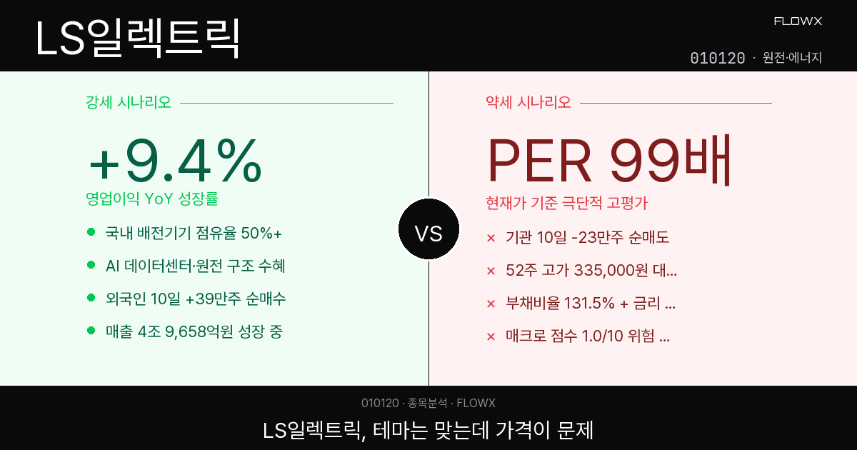 LS일렉트릭 주가 분석 — PER 99배에도 외국인이 사는 이유, 학습 포인트는?