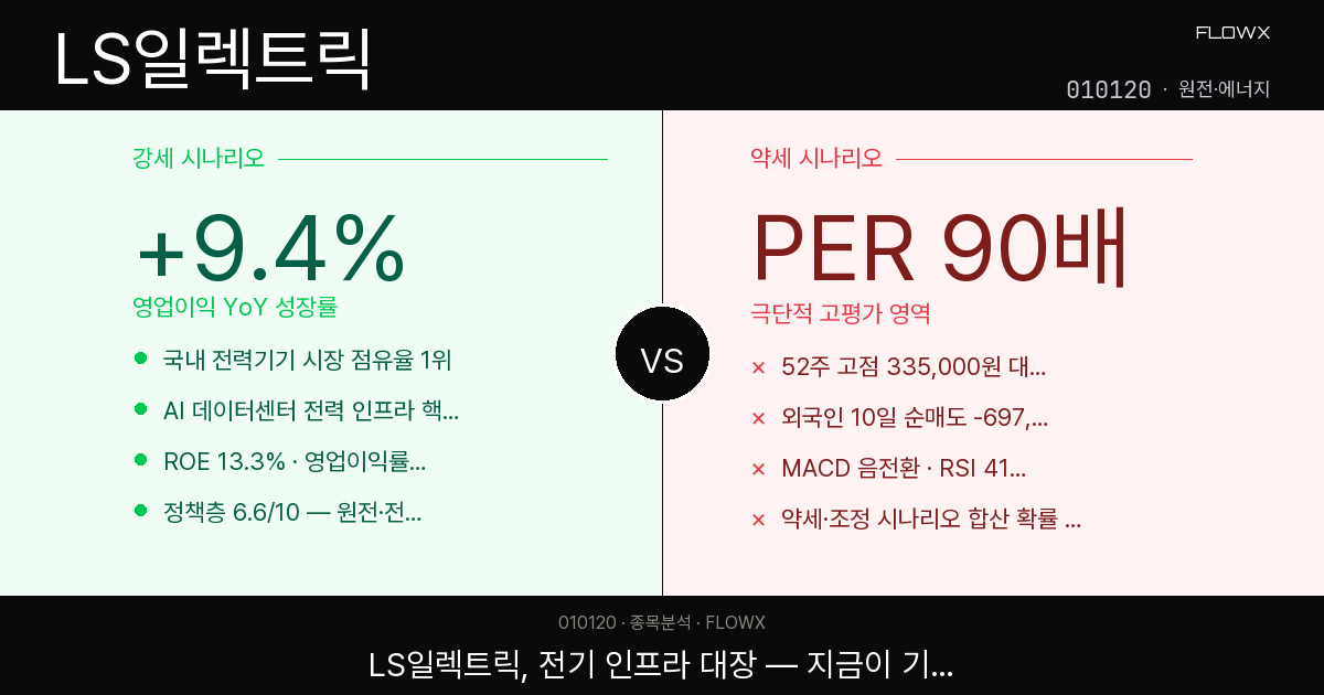 LS일렉트릭 주가 분석 2026 — PER 90배짜리 ‘전기 인프라 대장’, 지금 들어가도 될까?
