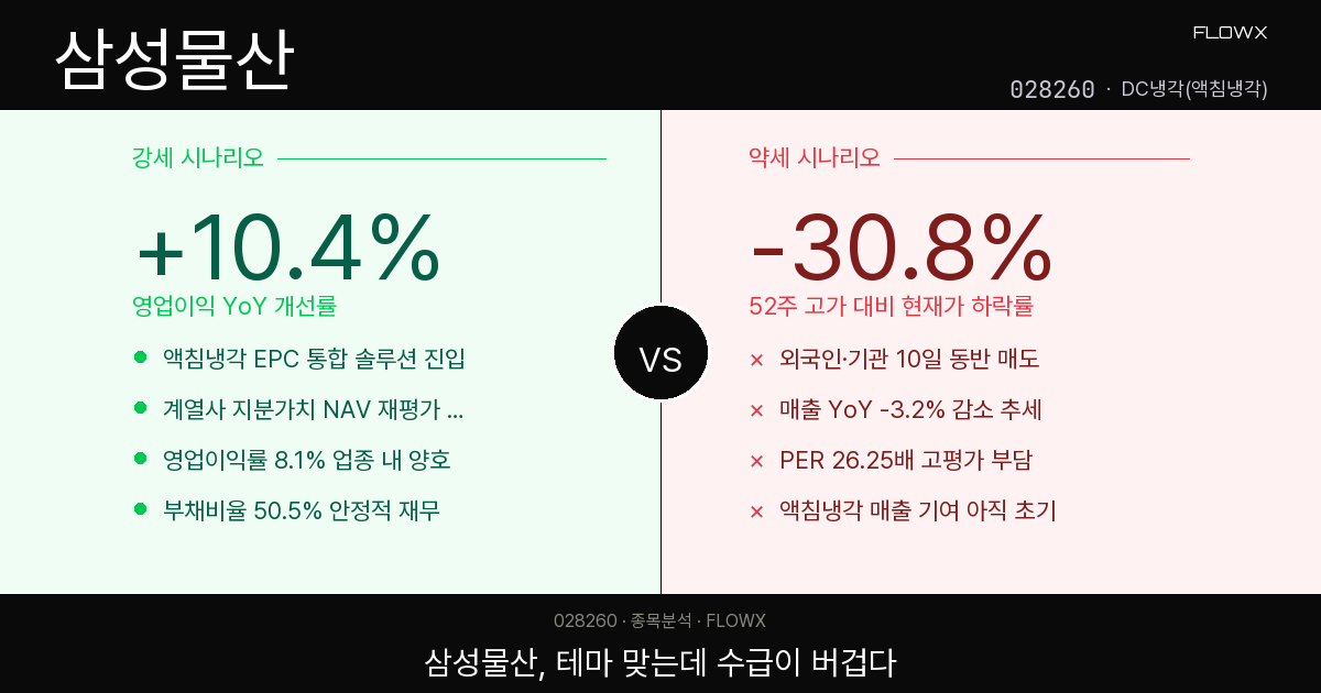삼성물산 주가 분석 2026 — 액침냉각 테마 올라탄 건설 복합기업, 지금 PER 26배가 싼 걸까 비싼 걸까?