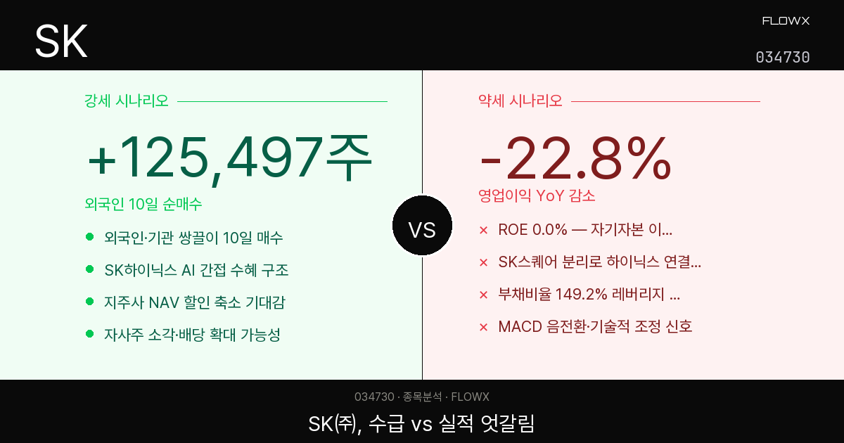 SK(034730) 주가 분석 — 지주사 할인 40%, 언제 풀릴까? 학습 포인트 정리
