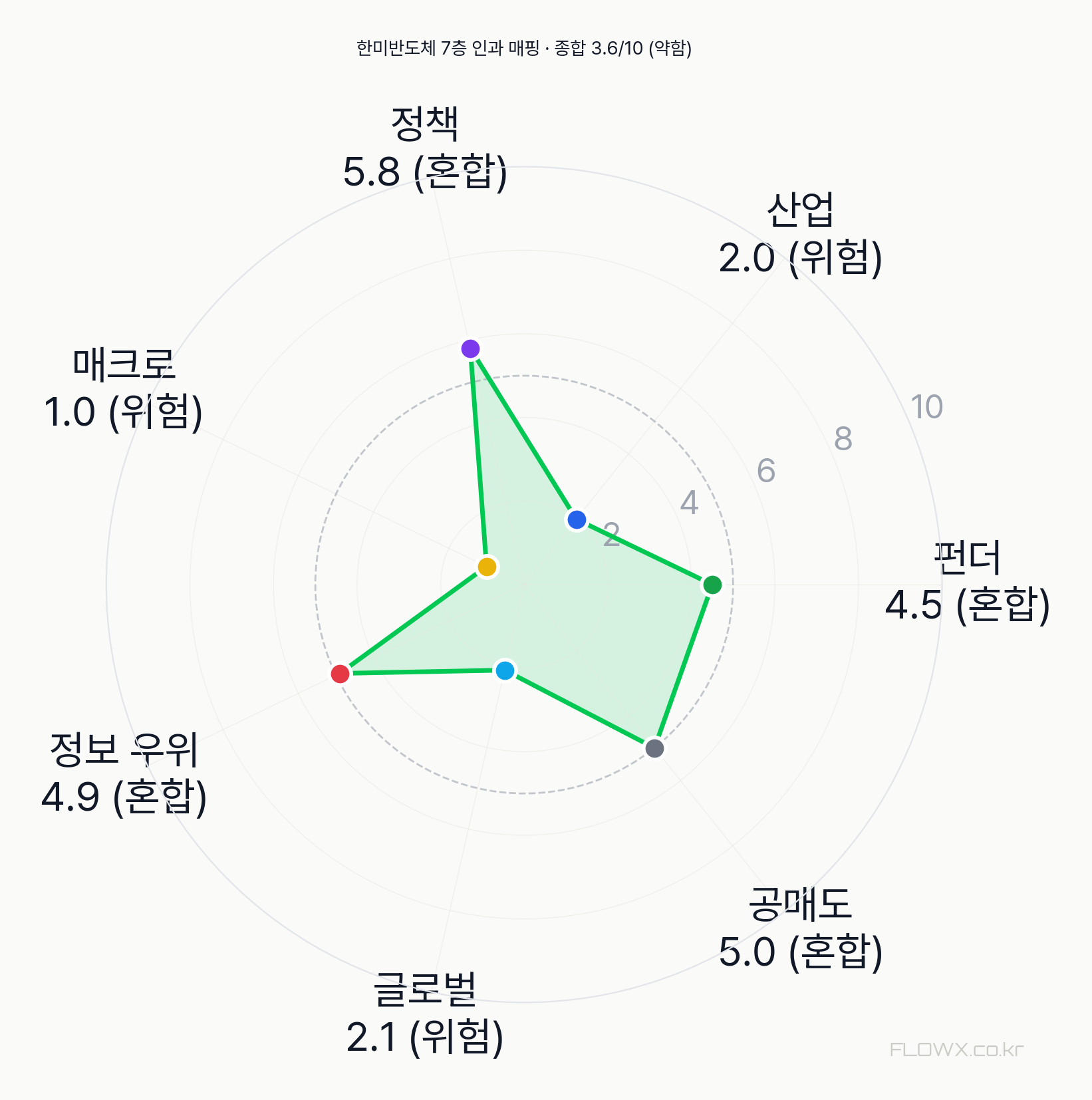 한미반도체 7층 인과 매핑 레이더