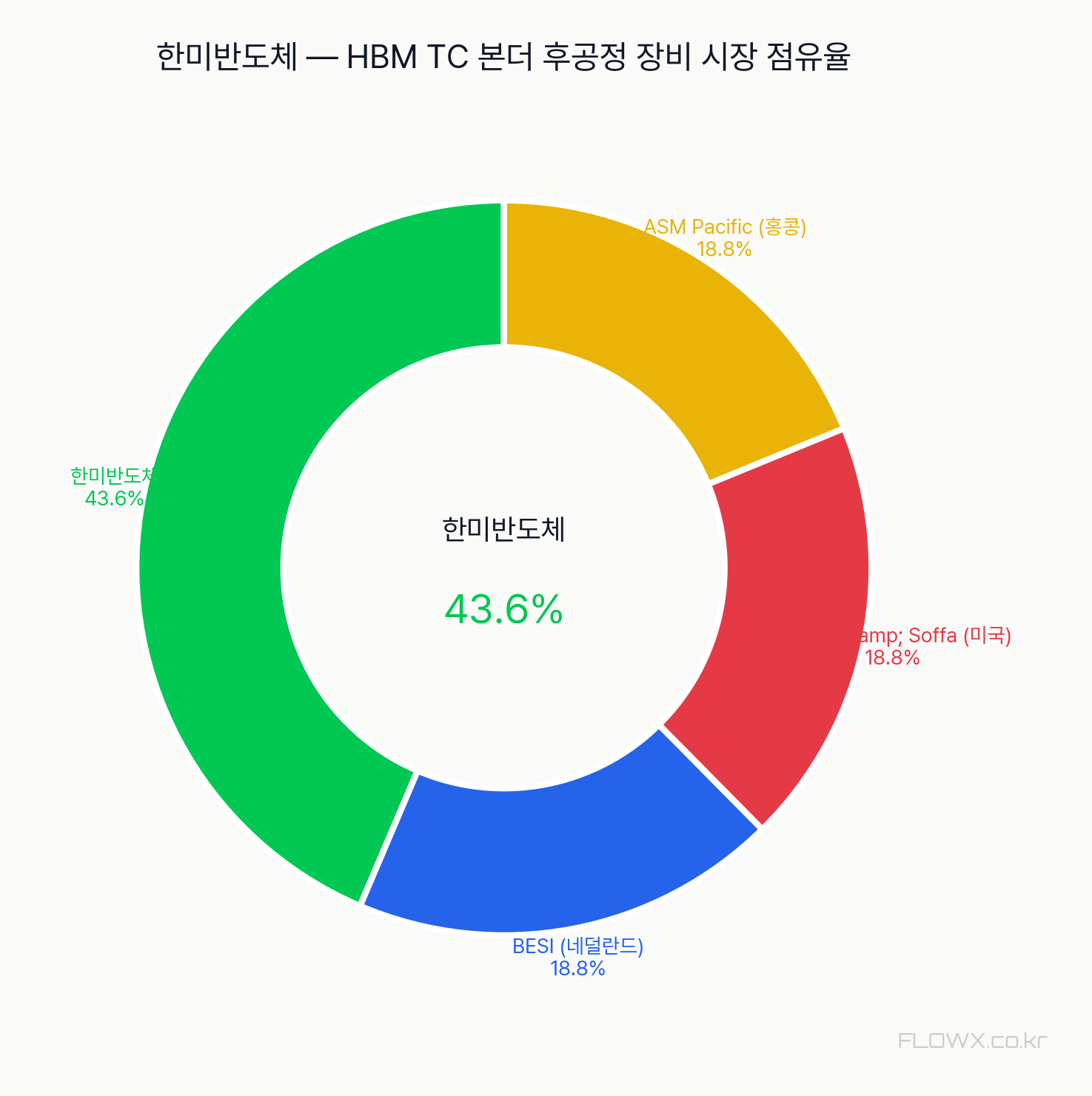 한미반도체 시장 점유율
