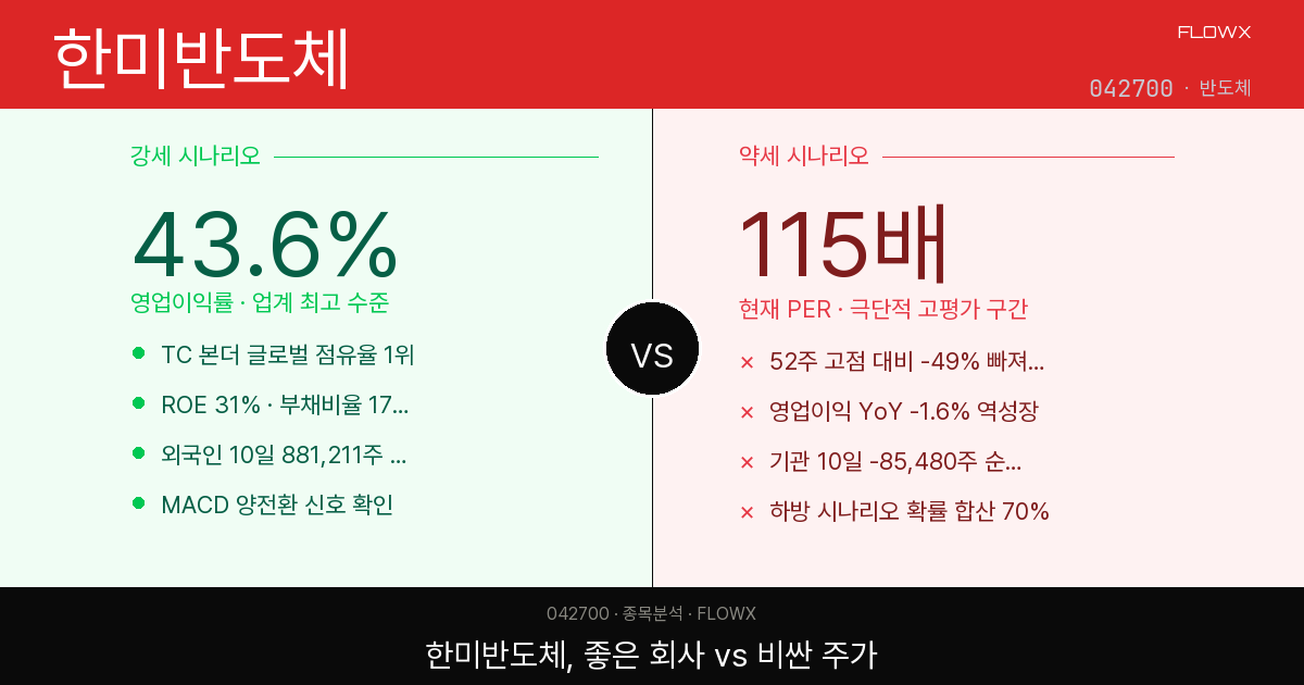 한미반도체 주가 분석 2026 — HBM 곡괭이 장수, 지금 살 수 있을까?