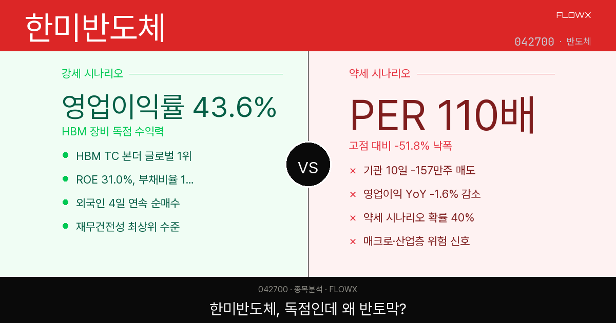 한미반도체 주가 분석 — HBM 독점 장비사, 고점 대비 반토막인데 지금 뭘 봐야 할까?