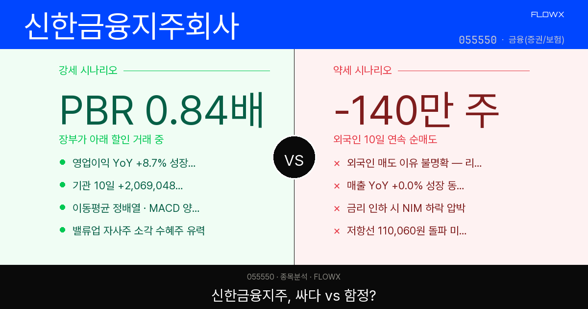신한금융지주 주가 분석 — PBR 0.84배 저평가인가, 함정인가? 2026년 학습 포인트