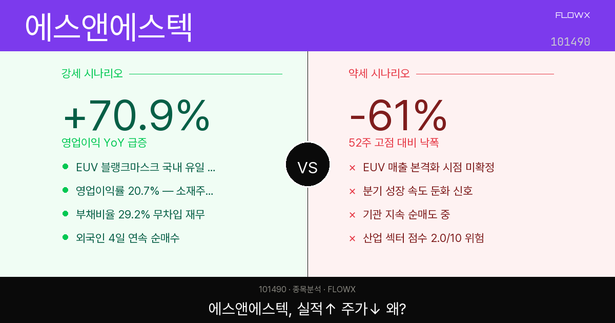에스앤에스텍 주가 분석 — EUV 블랭크 마스크 국산화 핵심주, 실적은 좋은데 왜 반토막났나
