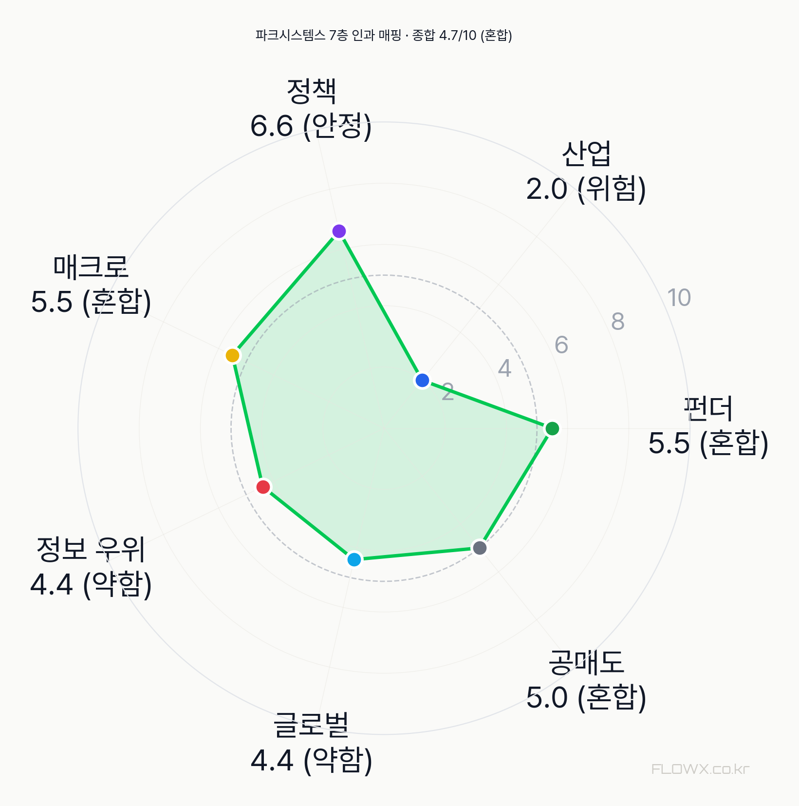 파크시스템스 7층 인과 매핑 레이더