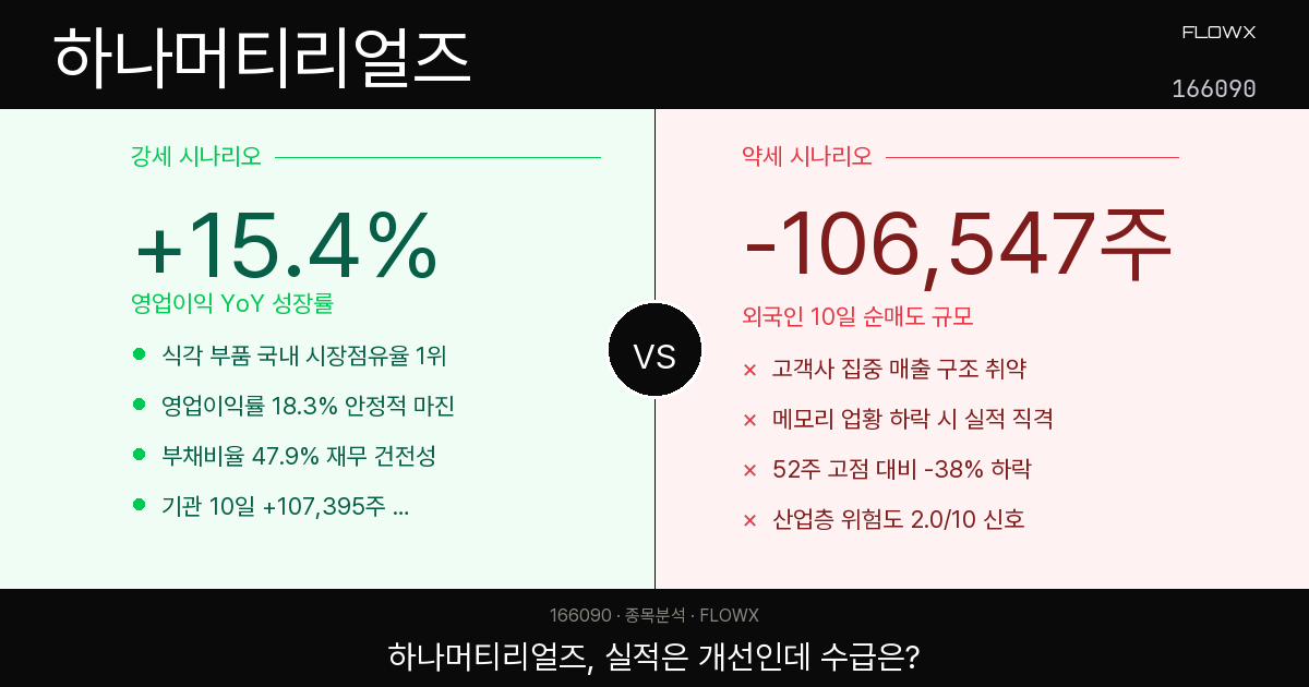 하나머티리얼즈 주가 분석 2026 — 반도체 소모성 부품 1위, 지금 사도 될까?