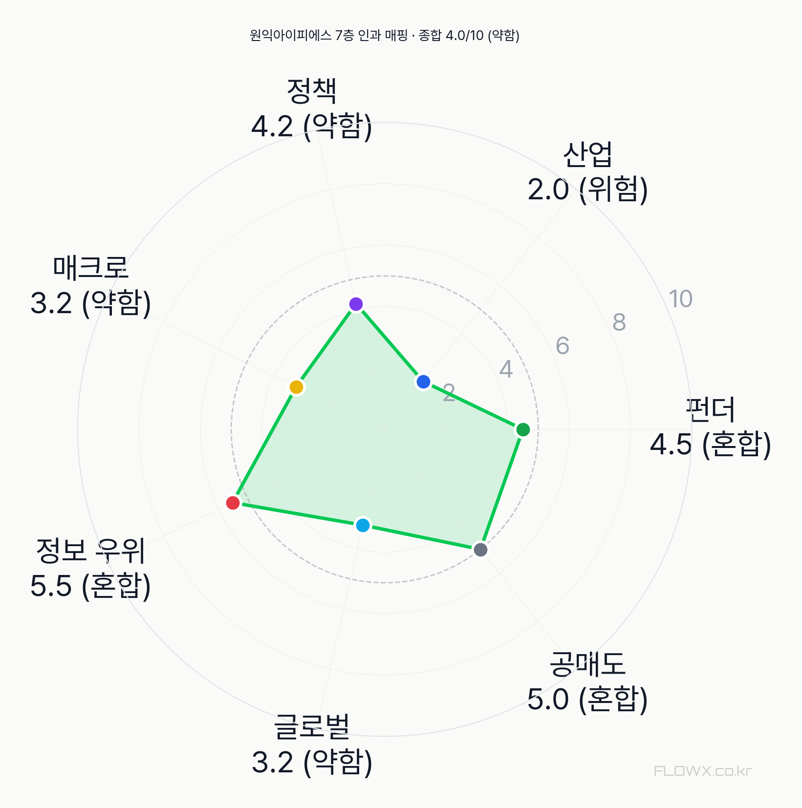 원익아이피에스 7층 인과 매핑 레이더
