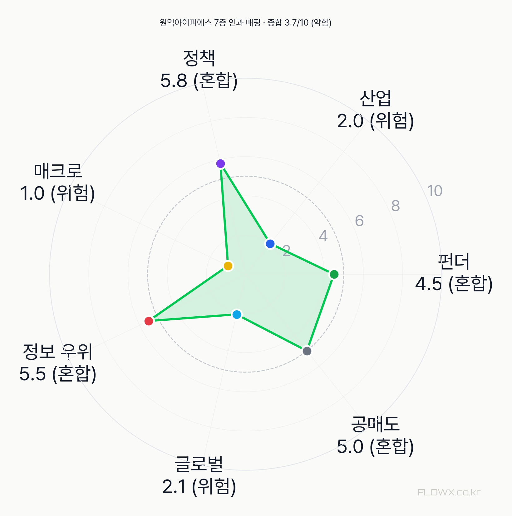 원익아이피에스 7층 인과 매핑 레이더