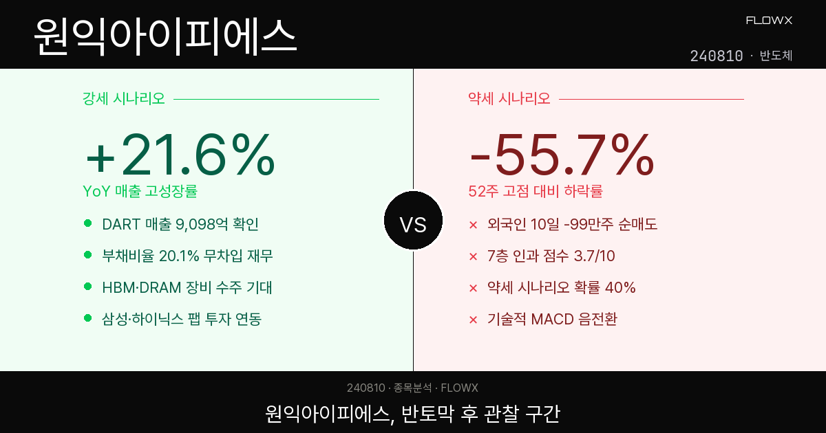 원익아이피에스 주가 분석 — 52주 고점 대비 반 토막, 지금 어디쯤 서 있나 (2026년)