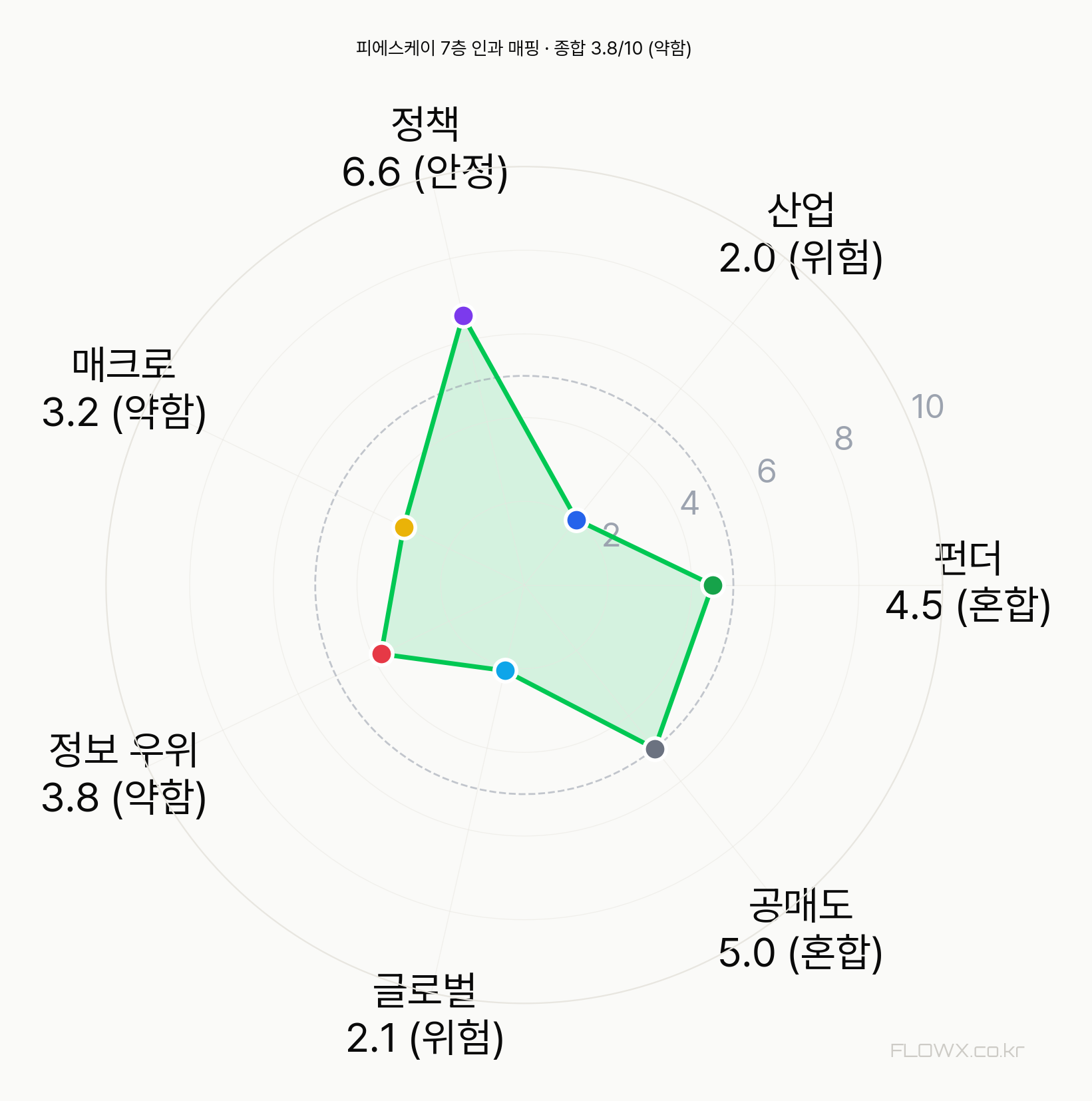 피에스케이 7층 인과 매핑 레이더