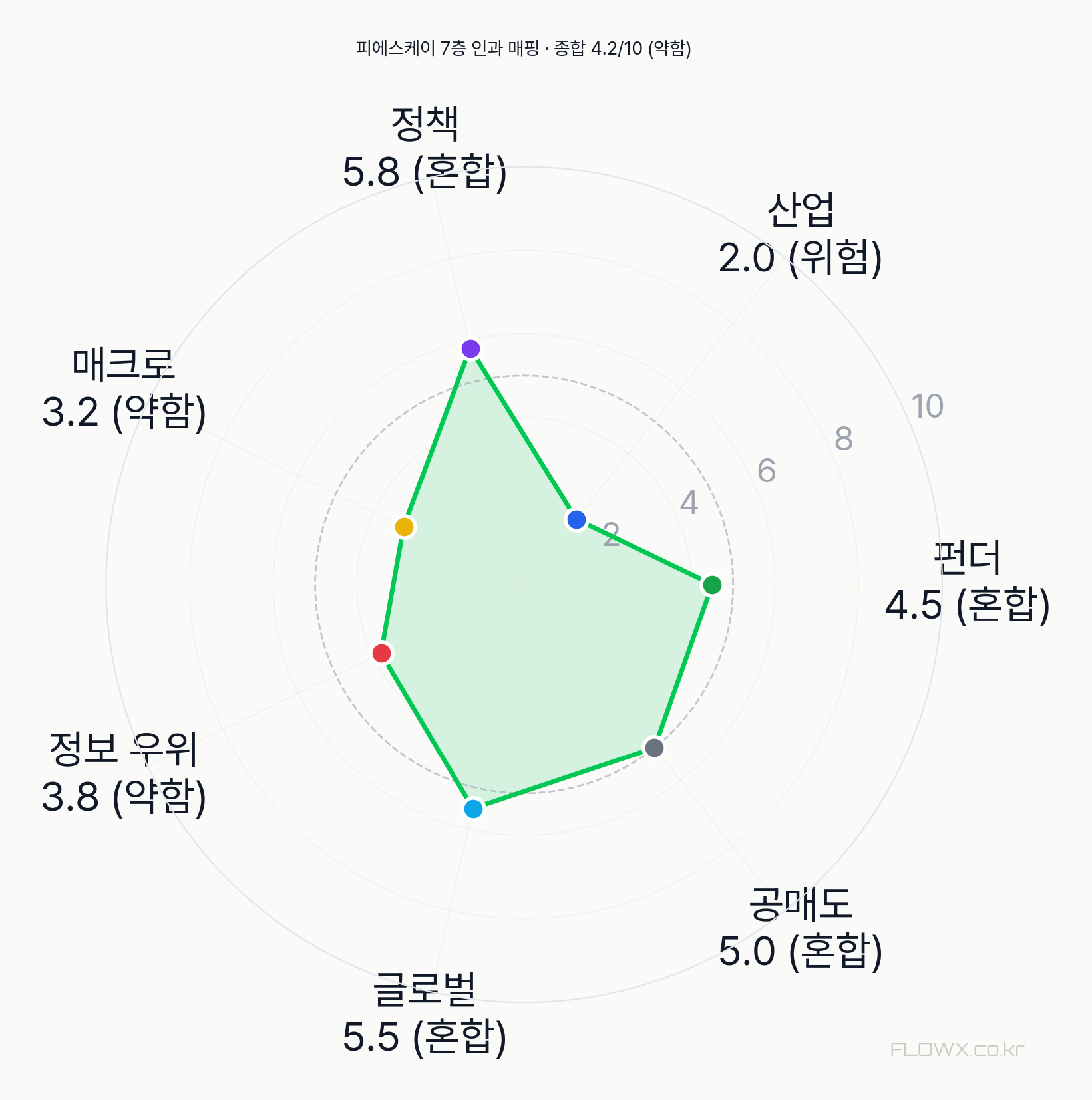 피에스케이 7층 인과 매핑 레이더