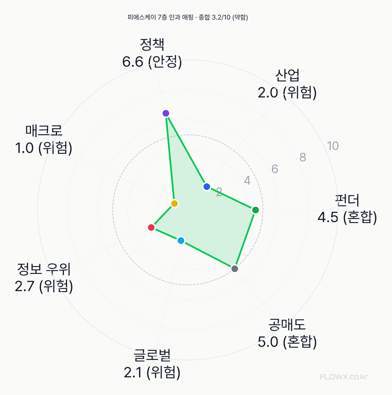 피에스케이 7층 인과 매핑 레이더