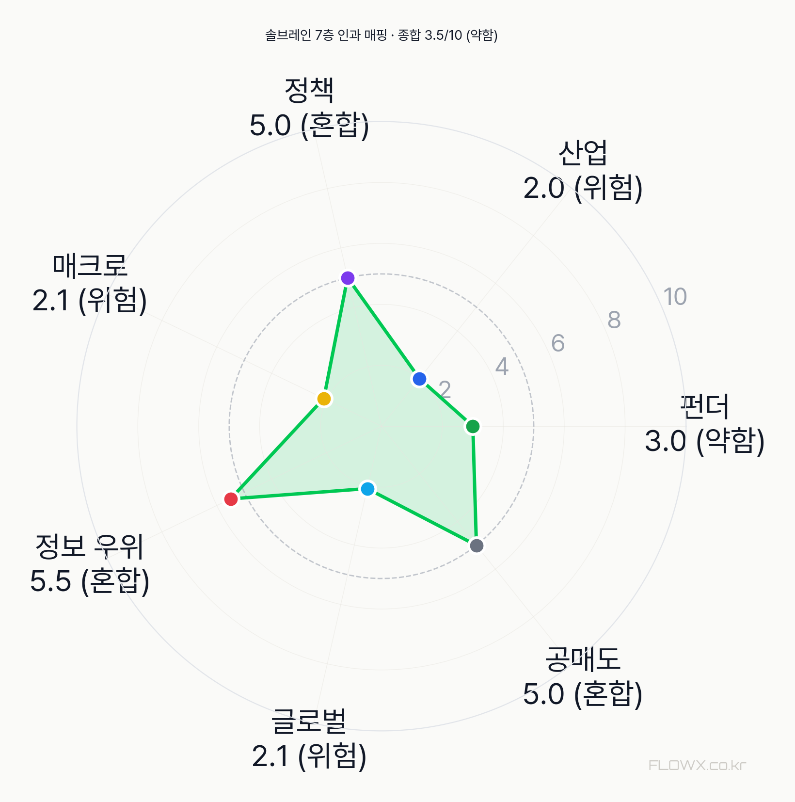 솔브레인 7층 인과 매핑 레이더