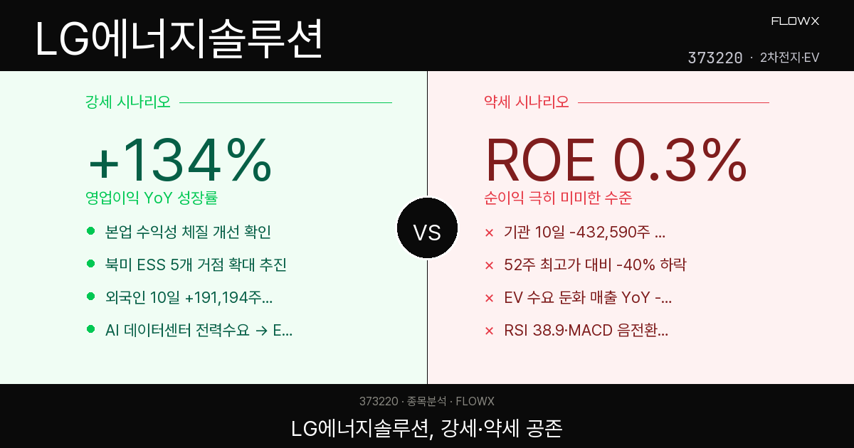 LG에너지솔루션 주가 분석 2026 — EV 겨울 속 ESS 봄, 지금 들어가도 될까?