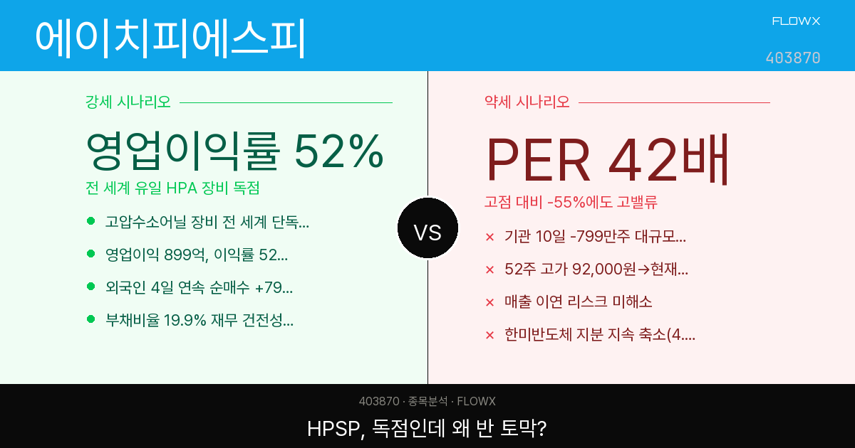 에이치피에스피(HPSP) 주가 분석 — 전 세계 유일 고압수소어닐 장비, 고점 대비 -55% 낙폭의 학습 포인트