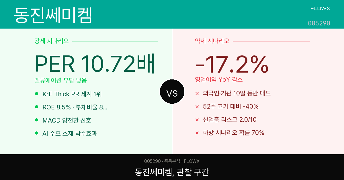 동진쎄미켐 주가 분석 2026 — 반도체 소재 국산화 대장주, 지금 이 가격이 기회일까 함정일까