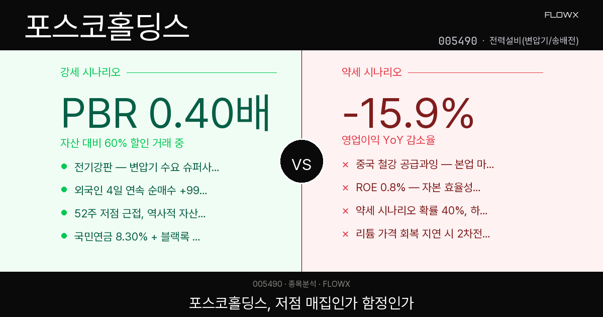 포스코홀딩스 주가 분석 — 52주 반토막 난 철강 공룡, 전력 수혜주로 부활할 수 있을까?