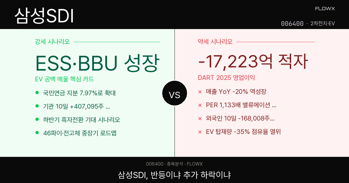 삼성SDI 주가 분석 2026 — EV 캐즘 직격탄, ESS·BBU로 반등할 수 있을까? 강세·약세 양면 점검