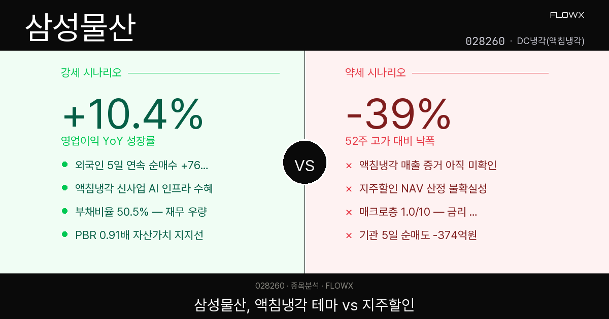 삼성물산 주가 분석 — 액침냉각 신사업 vs 지주할인 딜레마, 지금 들어갈 수 있을까?