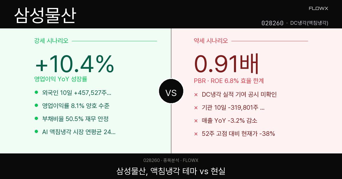 삼성물산 주가 분석 2026 — 액침냉각 테마 올라탄 56조 복합기업, 지금 어디쯤 서 있나