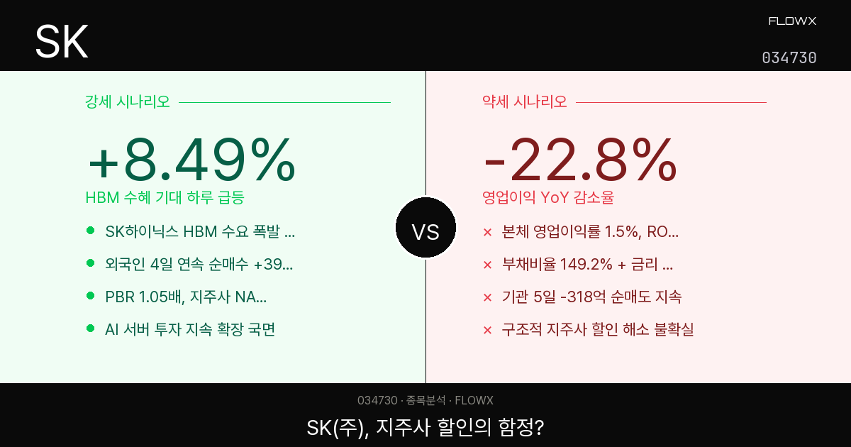 SK(034730) 주가 분석 — 지주사 할인의 함정인가, SK하이닉스 가치 재평가의 시작인가?