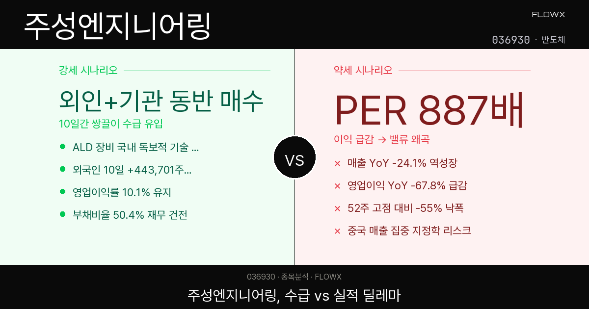 주성엔지니어링 주가 분석 — ALD 장비 독보적 기술, 근데 PER 887배는 어떻게 볼까? 2026년 학습 포인트