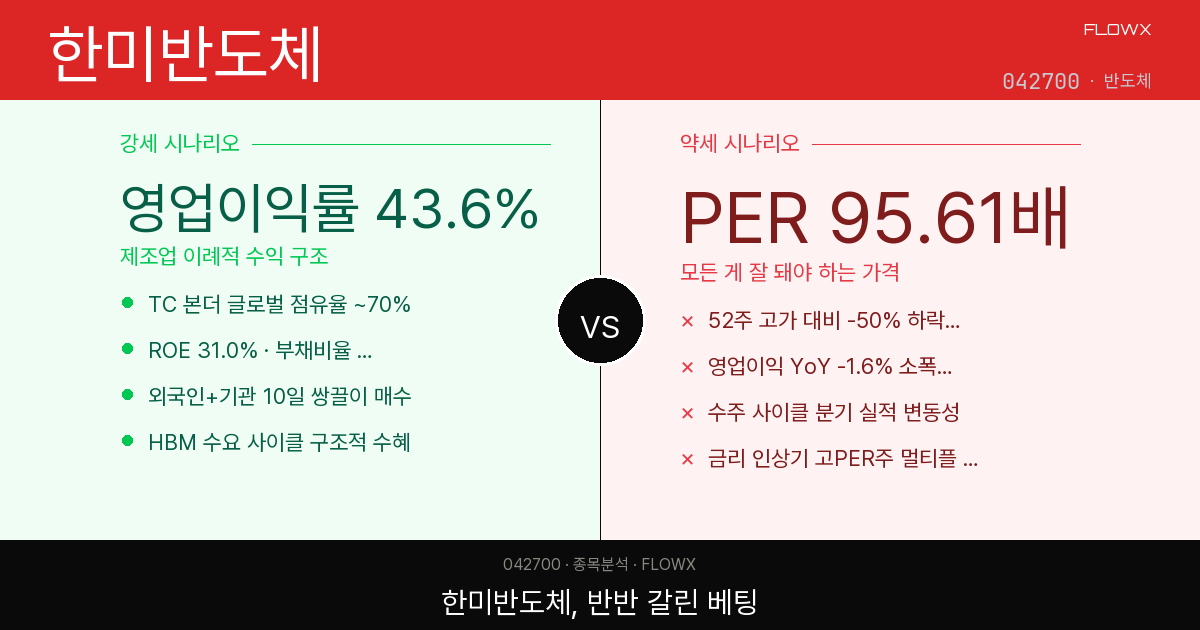한미반도체 주가 분석 — TC 본더 70% 점유율인데 PER 95배, 지금 싼 건가 비싼 건가?