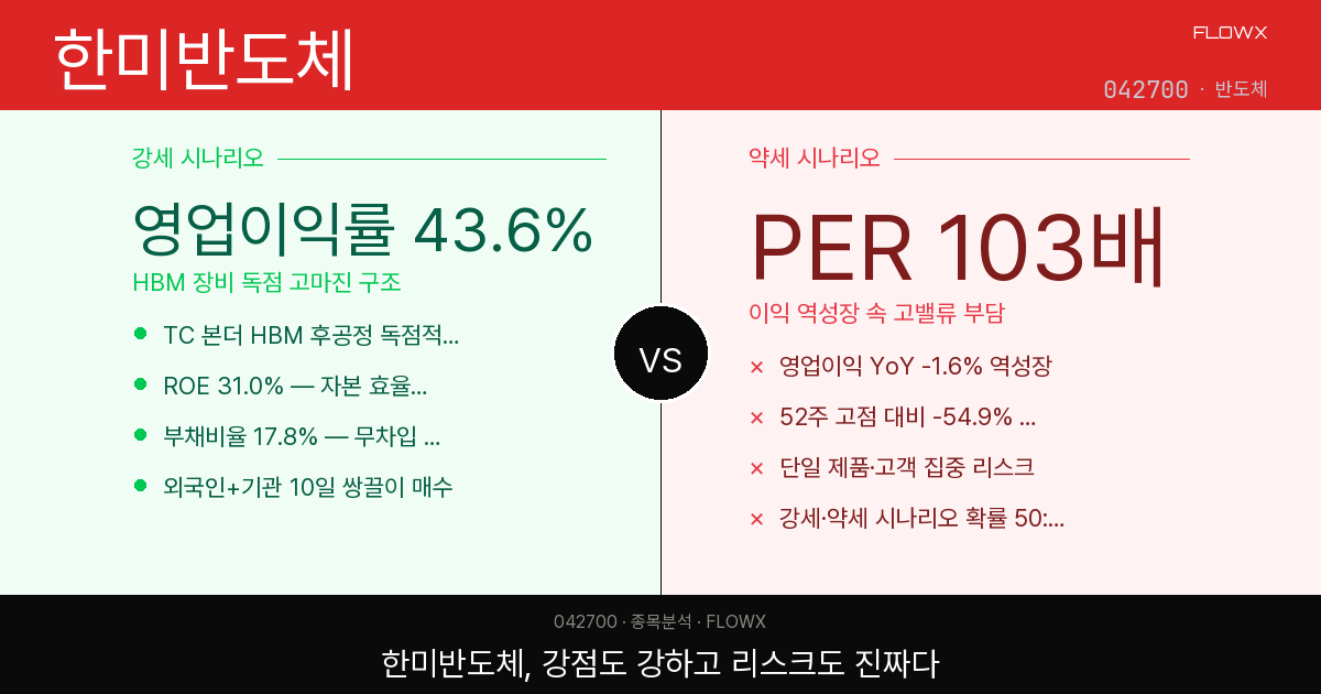 한미반도체 주가 분석 2026 — HBM 독점 장비사, PER 103배가 말하는 것은?