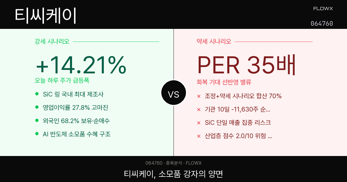 티씨케이 주가 분석 2026 — 반도체 소모품 강자, 지금 외국인이 사는 이유와 리스크 학습 포인트