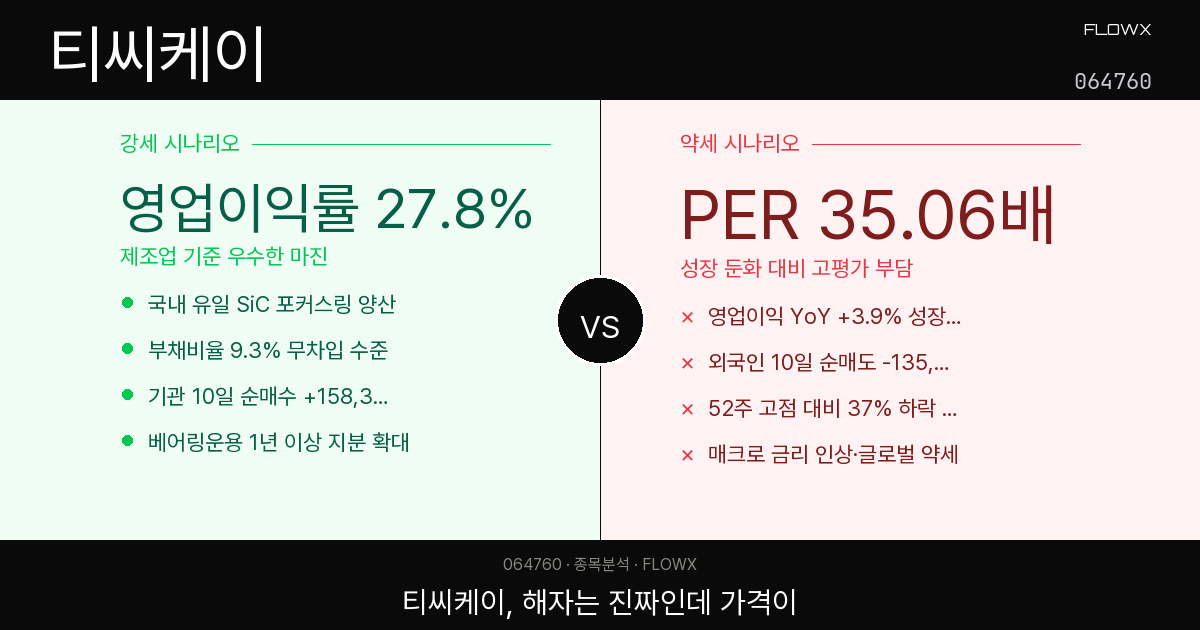 티씨케이(064760) 주가 분석 — 반도체 소재 국산화 수혜주, PER 35배가 말하는 것