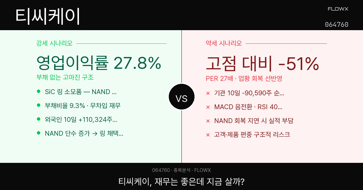티씨케이 주가 분석 2026 — 반도체 소모품 강자, 고점 대비 51% 빠진 주목할 시점일까 함정일까