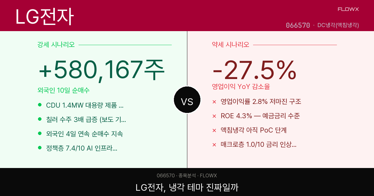 LG전자 주가 분석 2026 — 가전 대기업이 AI 데이터센터 냉각 시장에서 살아남을 수 있을까?