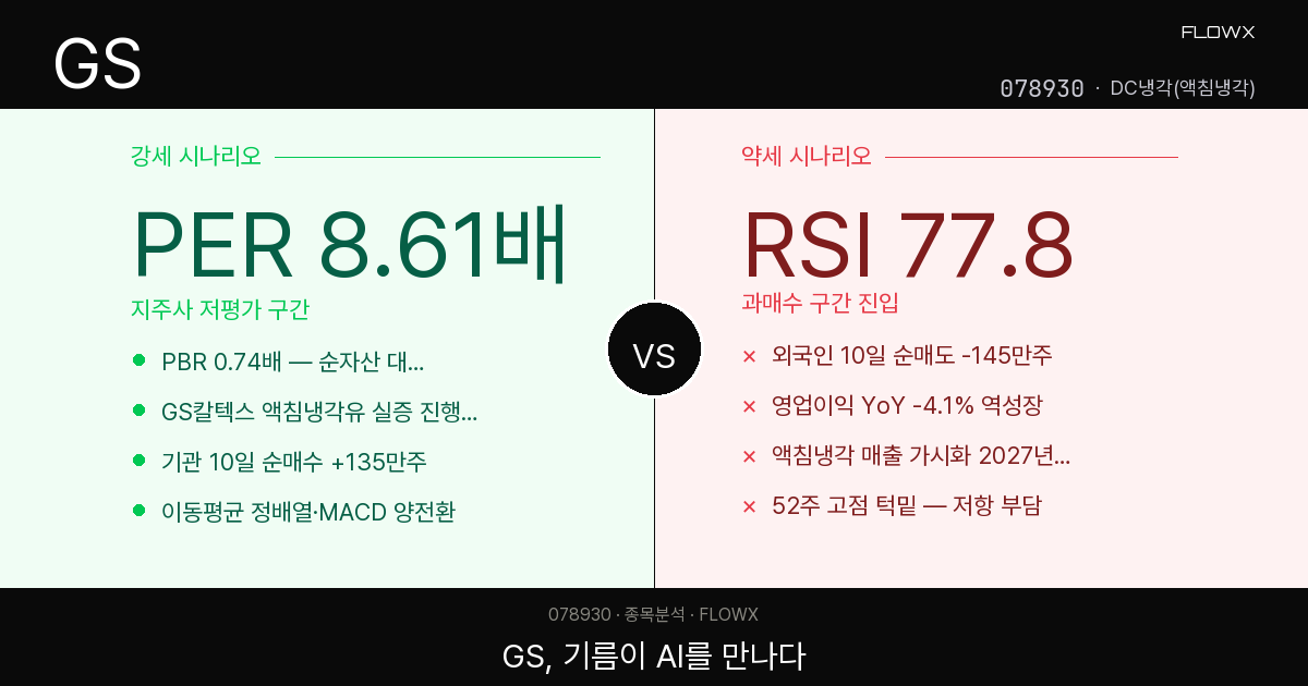 GS(078930) 주가 분석 — ‘기름 회사’가 AI 액침냉각 테마주 된 이유, 학습 포인트는?