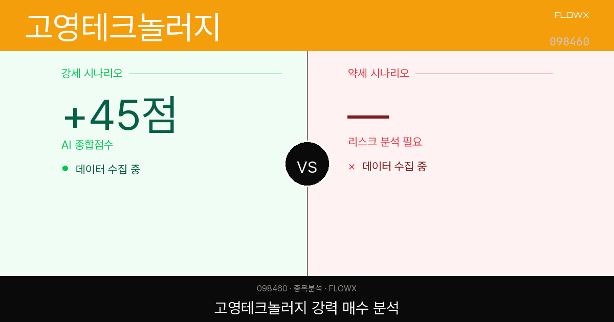 고영테크놀러지 학습 노트 — 2026-08-13 기준 강력 포착, 관찰 포인트는?