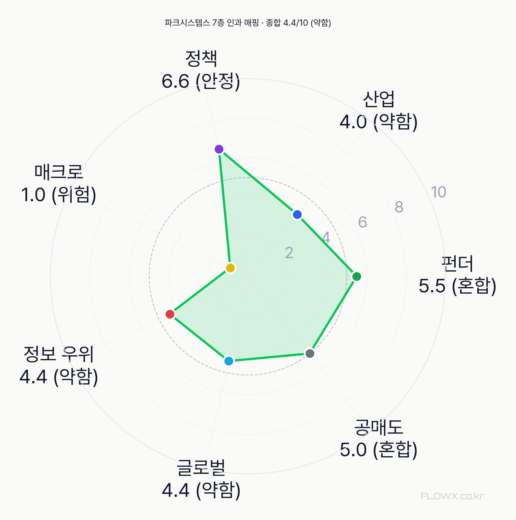파크시스템스 7층 인과 매핑 레이더