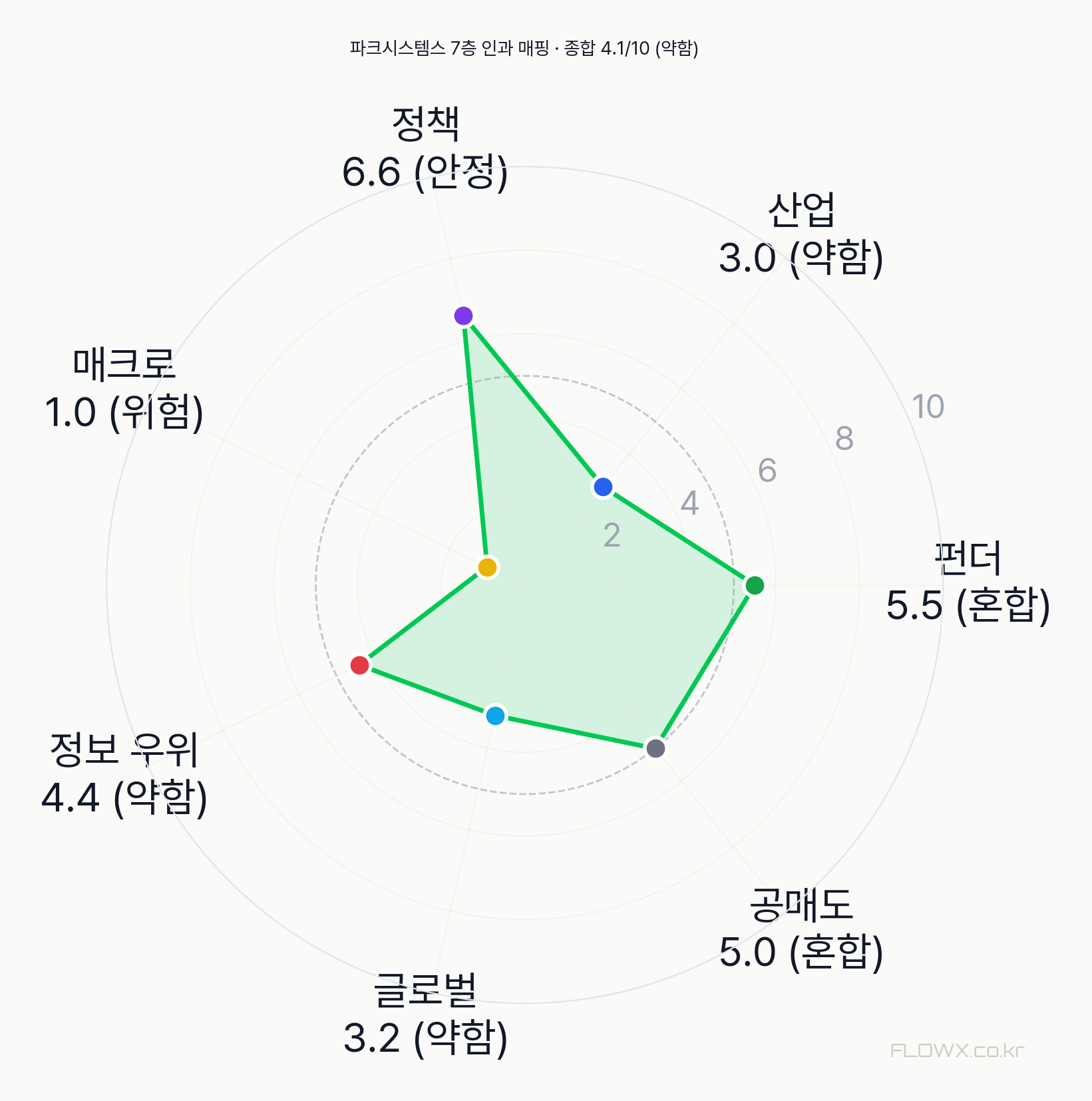 파크시스템스 7층 인과 매핑 레이더