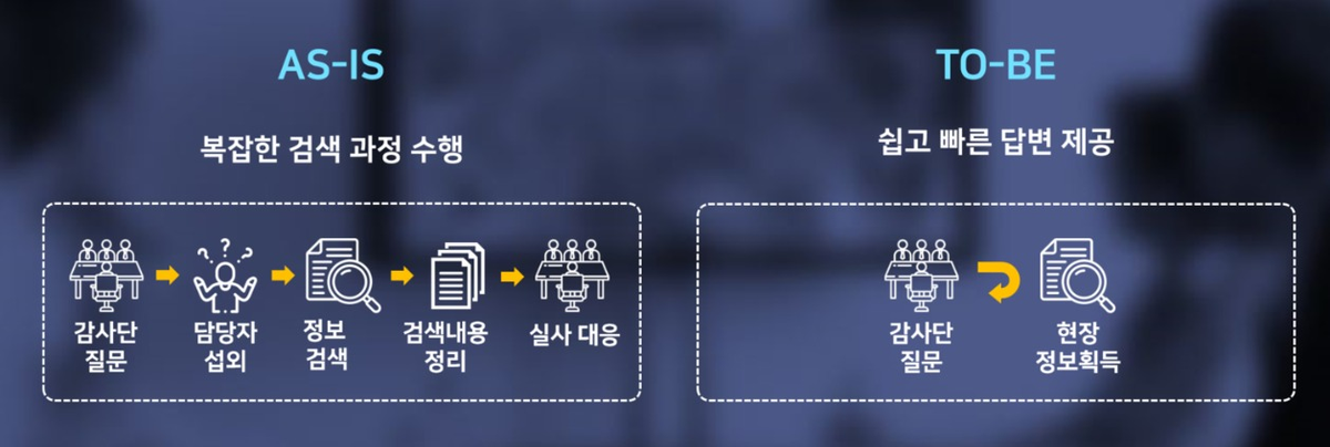 "식약처 점검에 답변 척척"…삼성바이오로직스, AI로 내부데이터 신속 검색