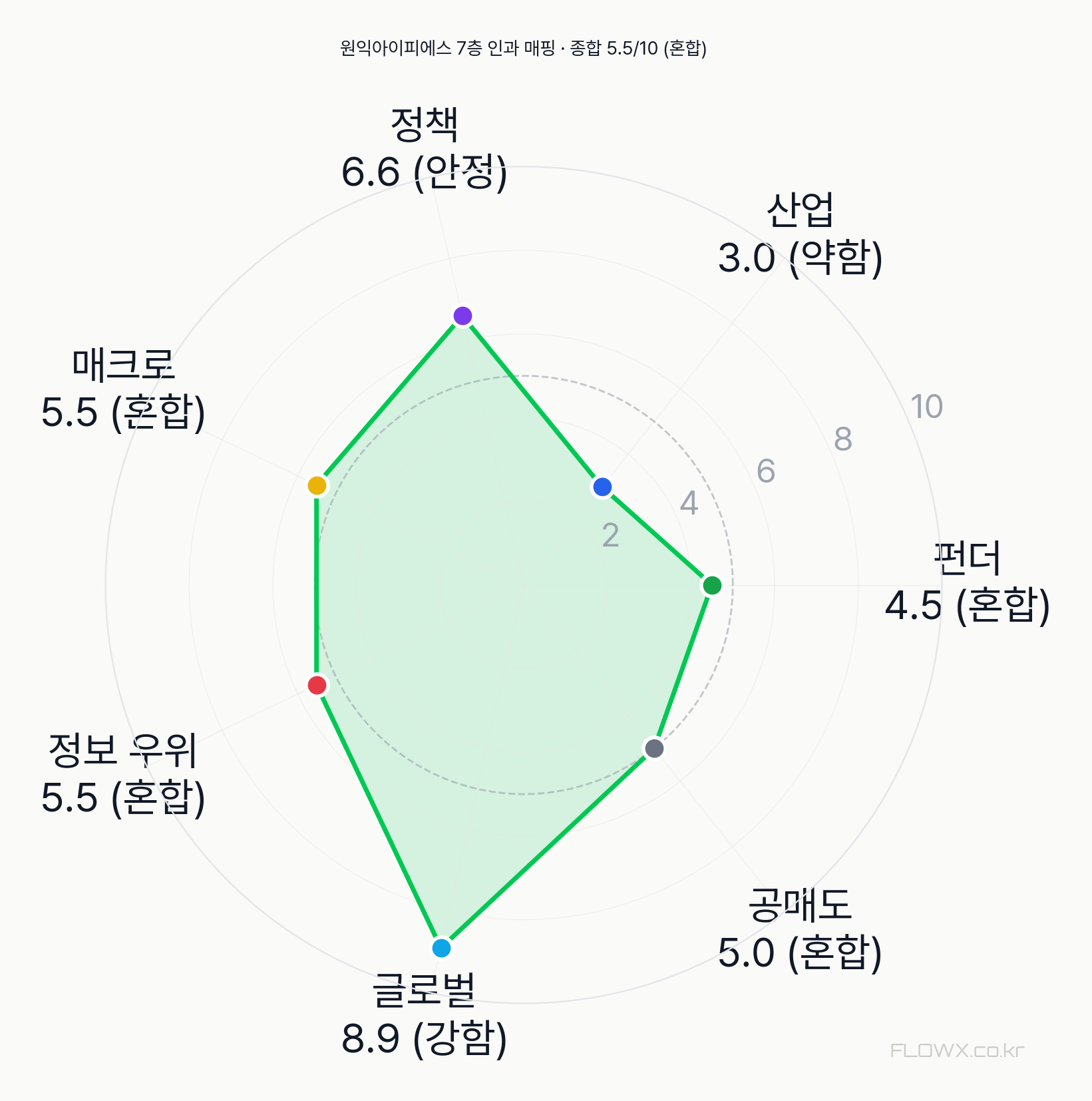 원익아이피에스 7층 인과 매핑 레이더