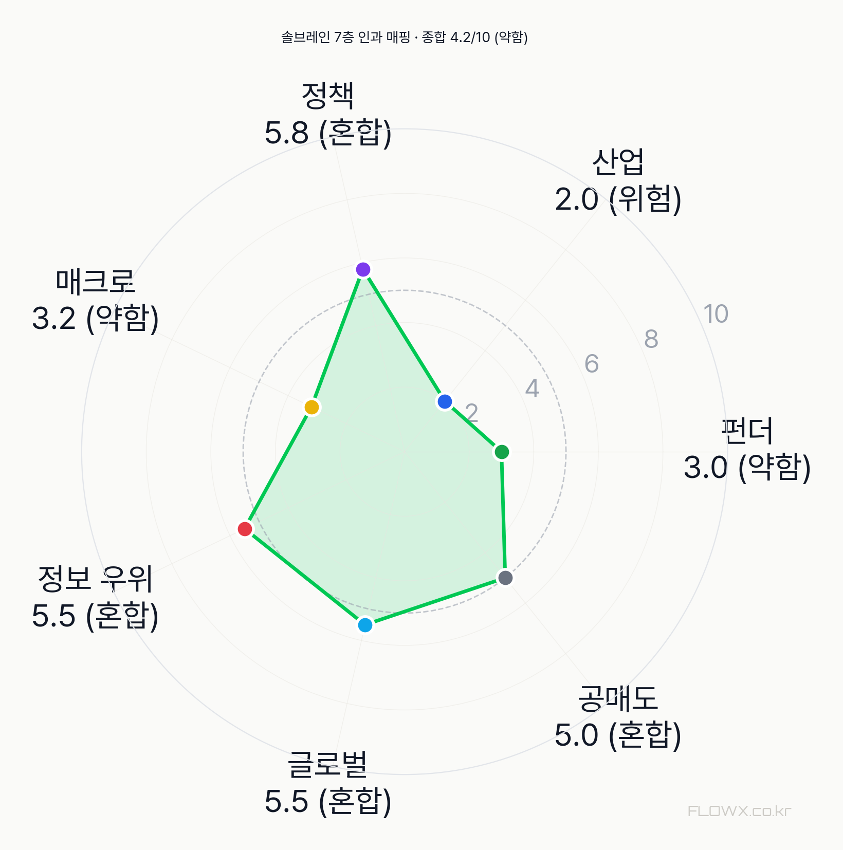 솔브레인 7층 인과 매핑 레이더