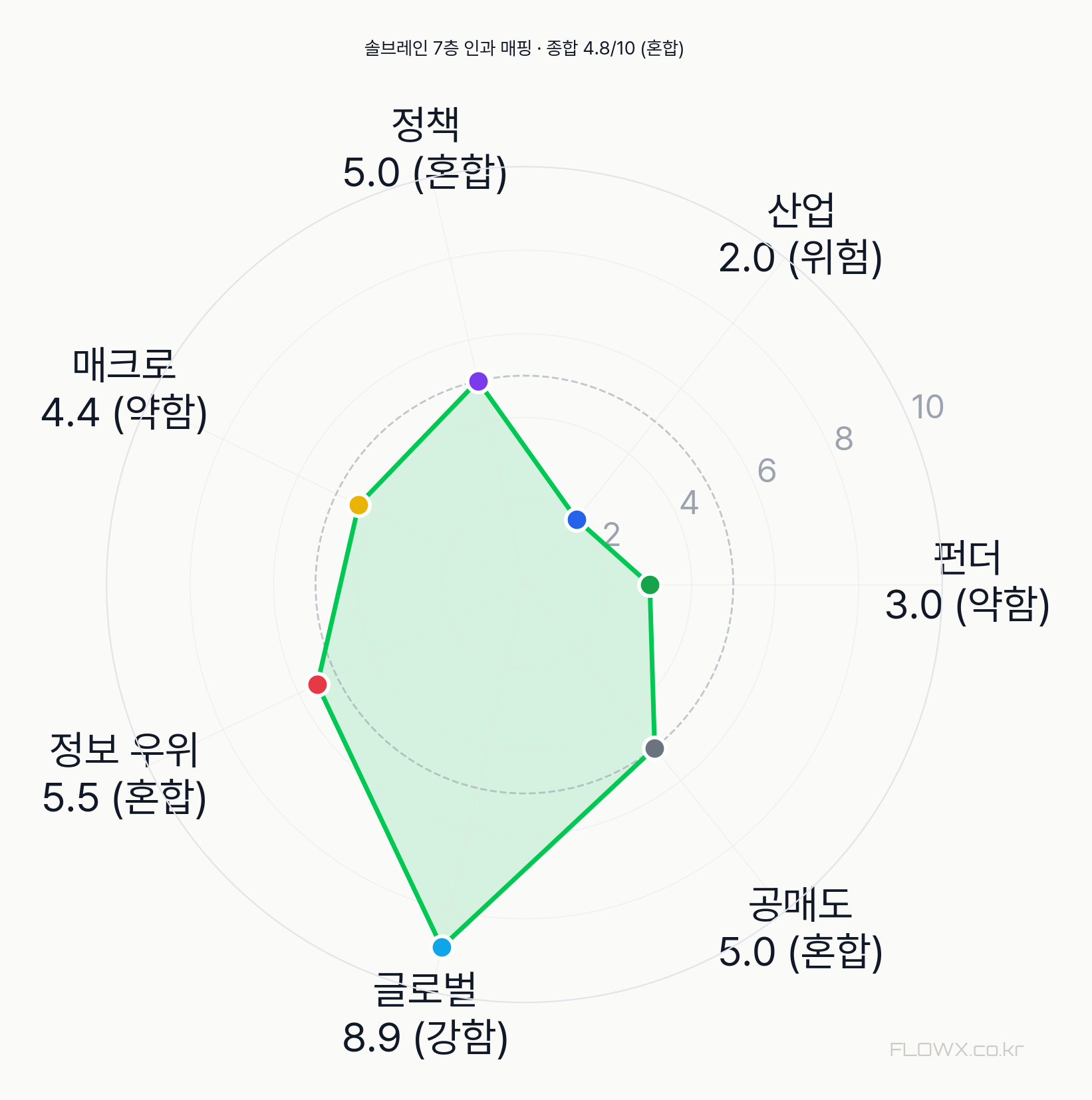 솔브레인 7층 인과 매핑 레이더