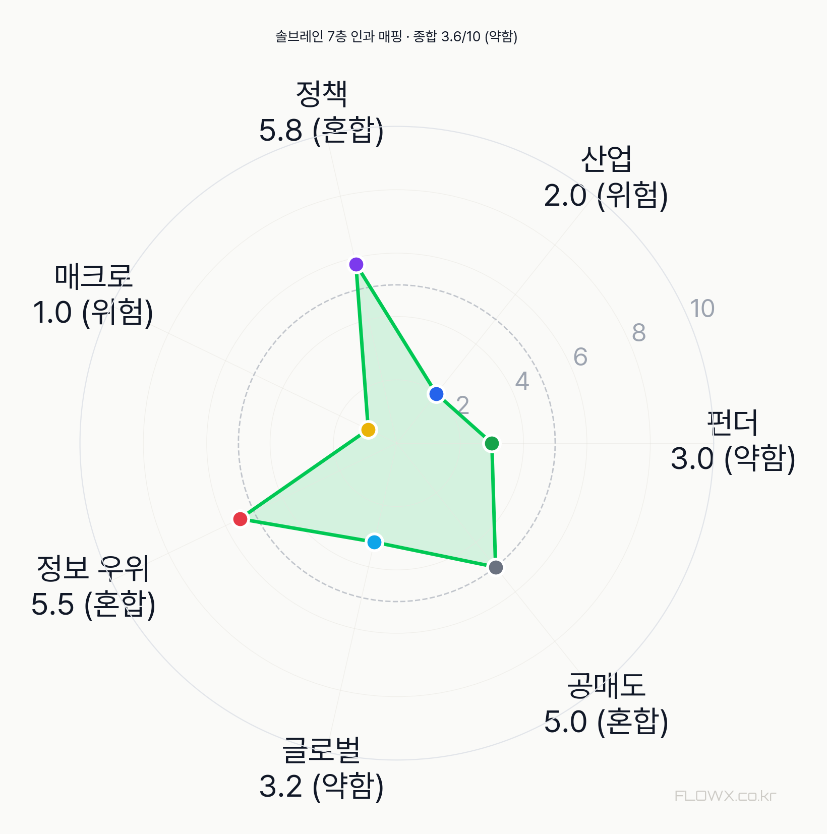 솔브레인 7층 인과 매핑 레이더