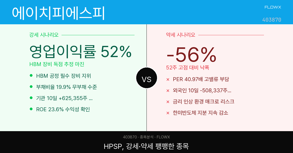 에이치피에스피(HPSP) 주가 분석 — HBM 핵심 공정 장비, 52주 고점 대비 -56% 학습 포인트는?